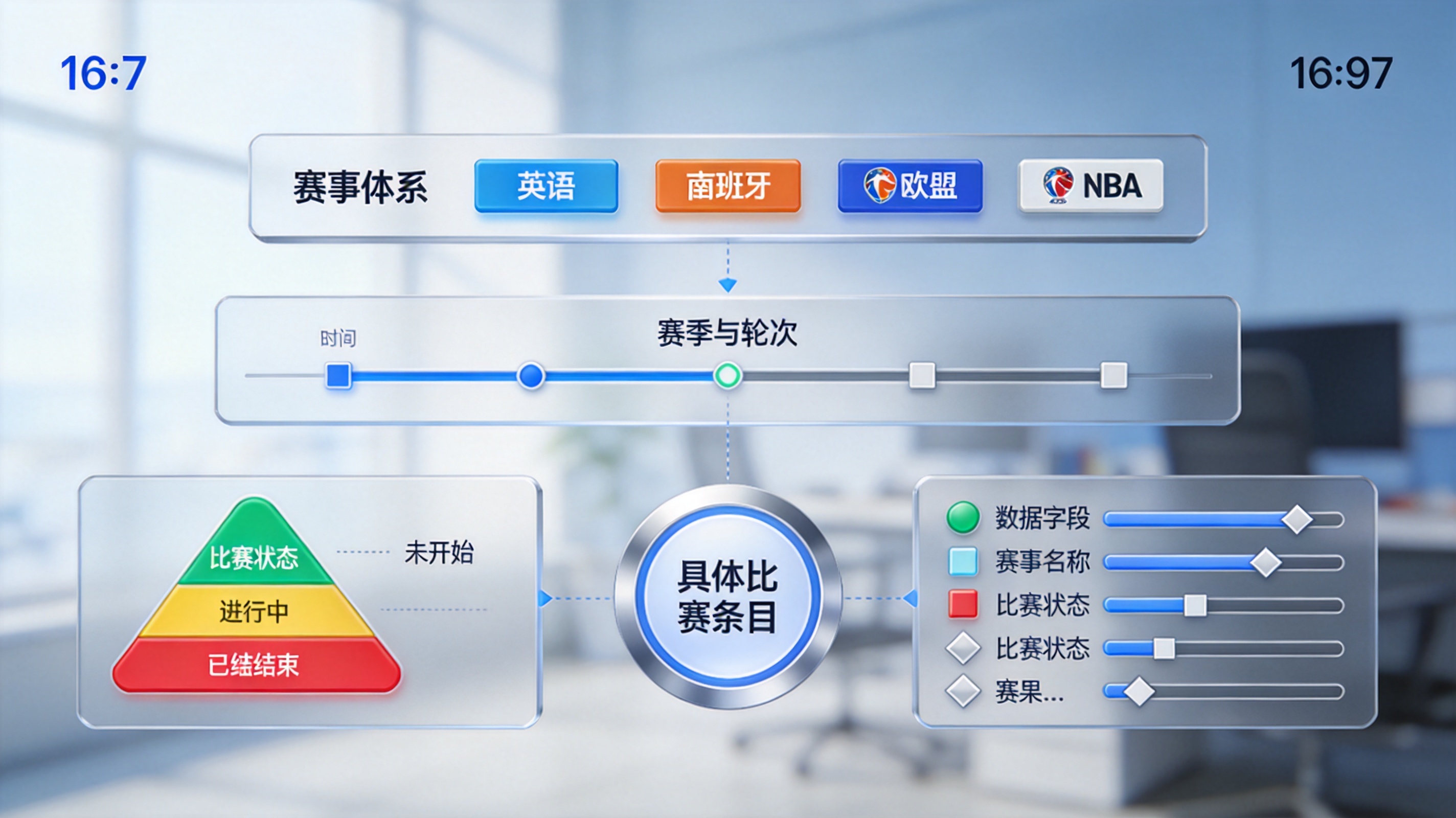 比分数据字段结构示意图，展示赛事名称、比赛状态与赛果等字段的分组关系